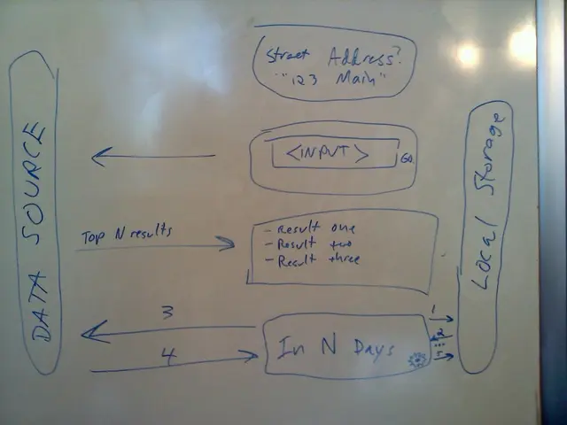 Exclusive finance services for the privileged few