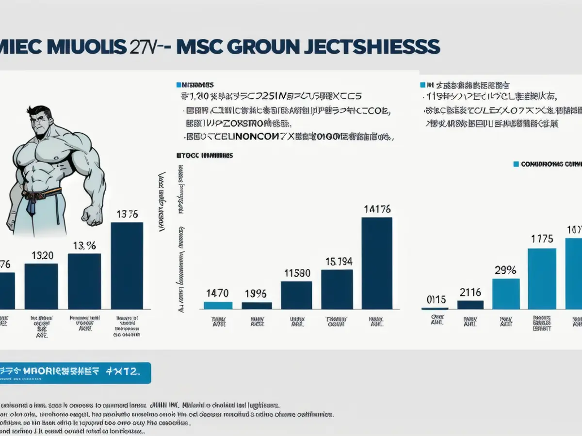 ExxonMobil's financial presentation slide highlighting escalating profit development.