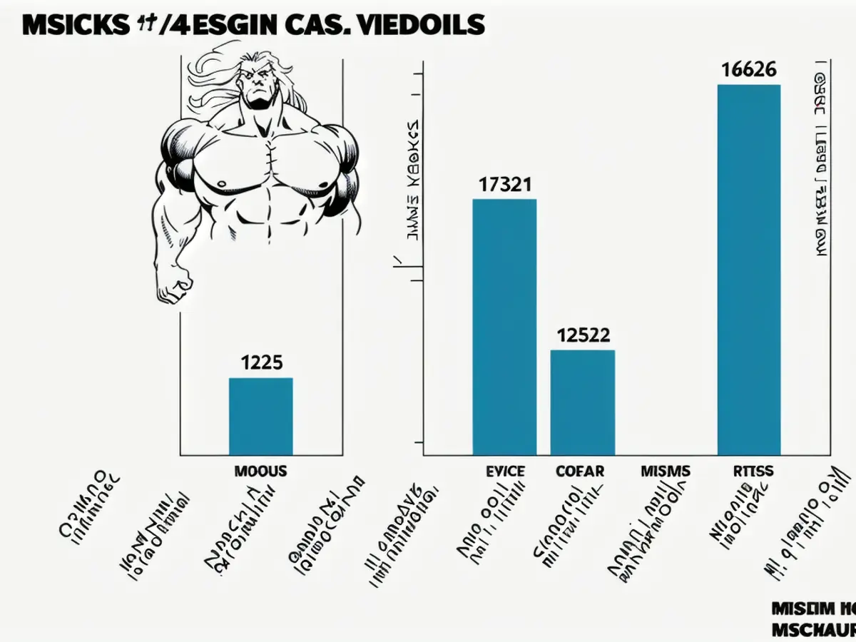 Cost breakdown for ANDOR