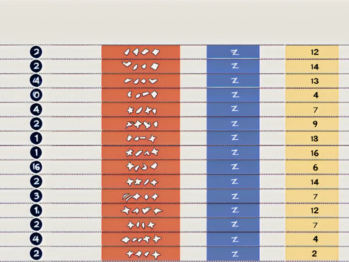 Nations' positions in AI field, with the United States taking the top spot, closely trailed by China, showcasing strengths in areas such as human capital.