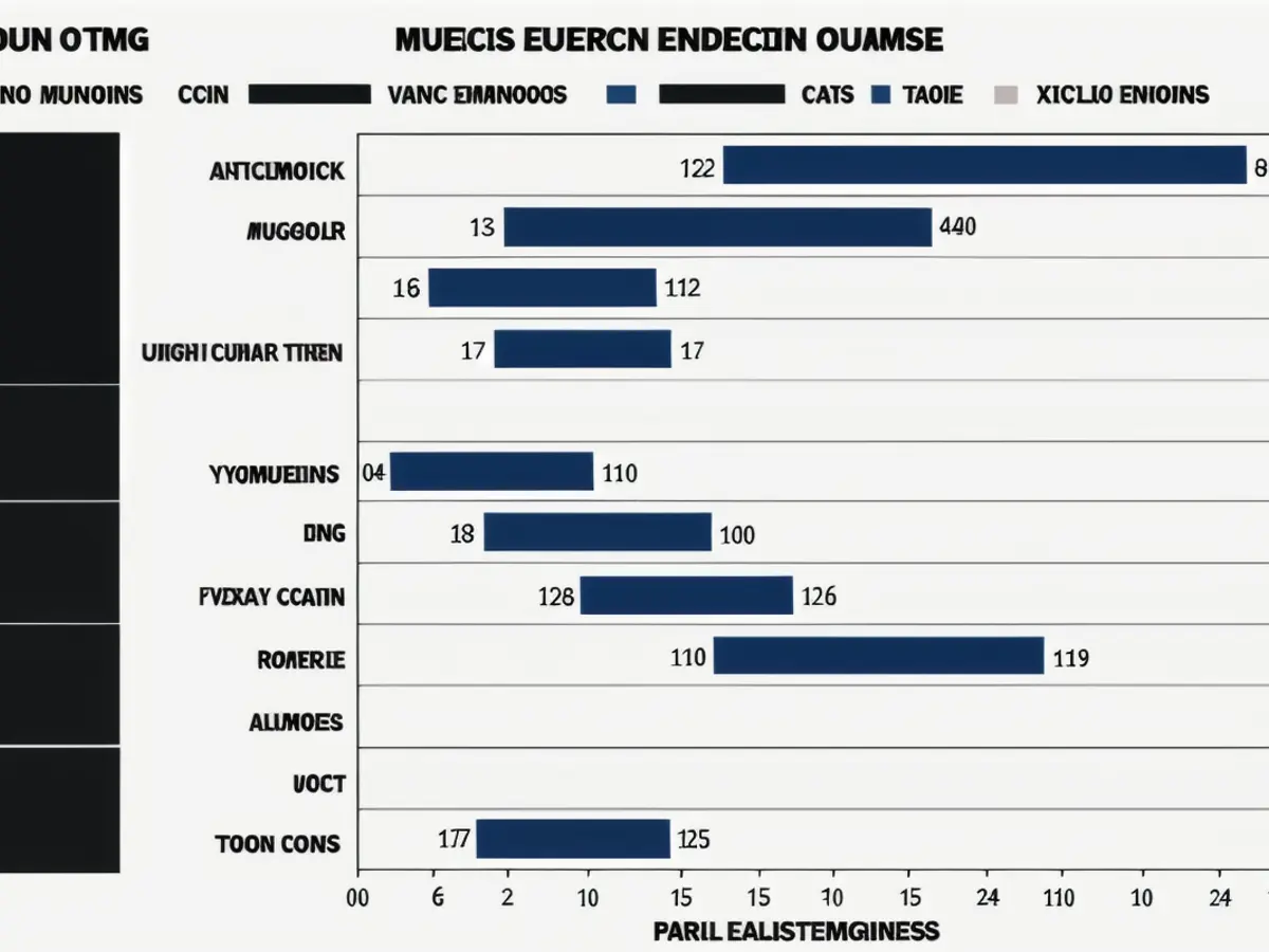 Renewable energy and traditional methods' expense depicted through bar diagrams for energy costs